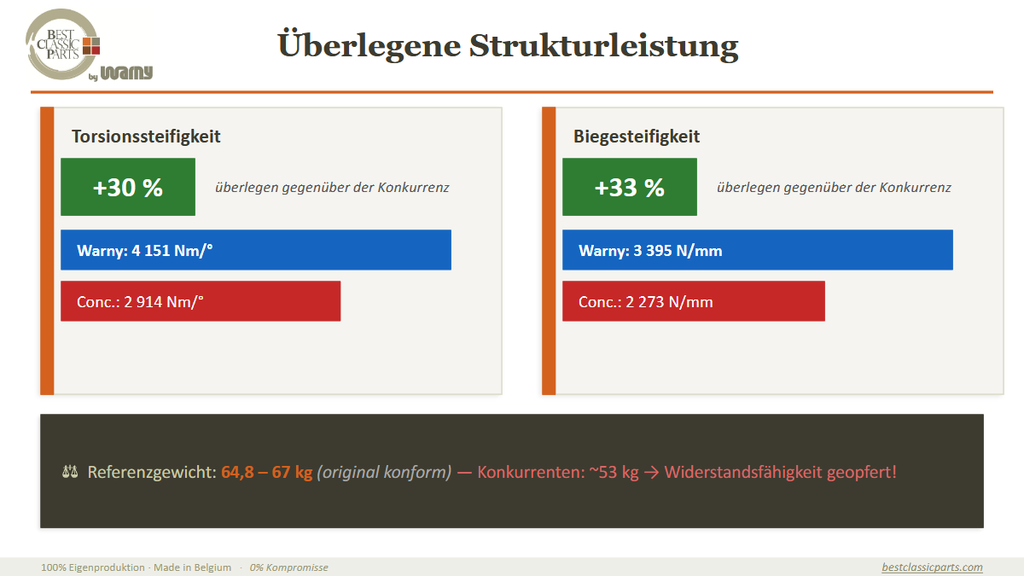 NEU- Rahmen Elo-Verzinkt+KTL Kataphorese by Warny BCP
