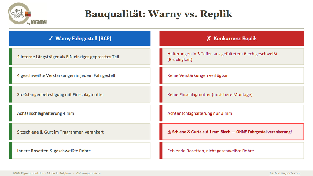NEU- Rahmen Elo-Verzinkt+KTL Kataphorese by Warny BCP