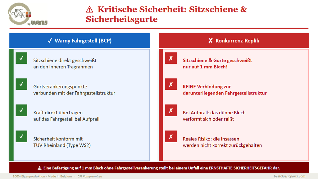 NEU- Rahmen Elo-Verzinkt+KTL Kataphorese by Warny BCP